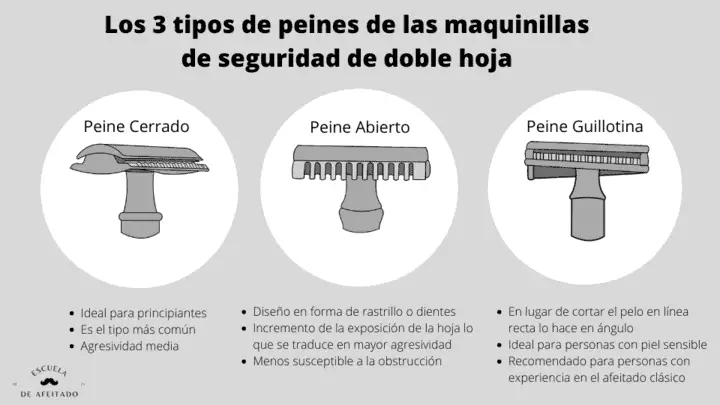 Los 3 principales tipos de peine de las maquinillas de seguridad