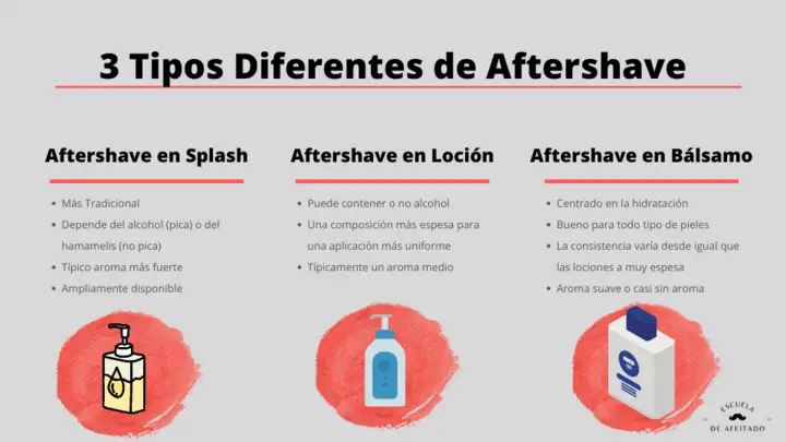 3 Tipos Diferentes de Aftershave
