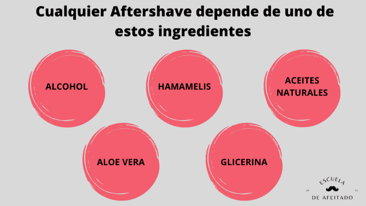 Cualquier Aftershave depende de uno de estos ingredientes
