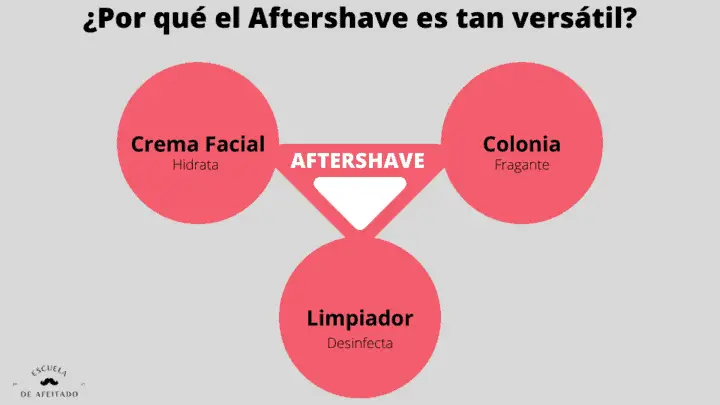 Versatilidad del Aftershave